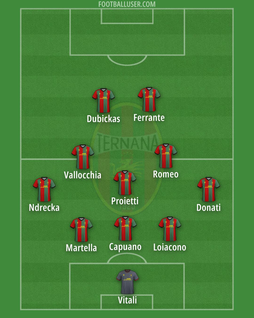Ternana Formation 2025