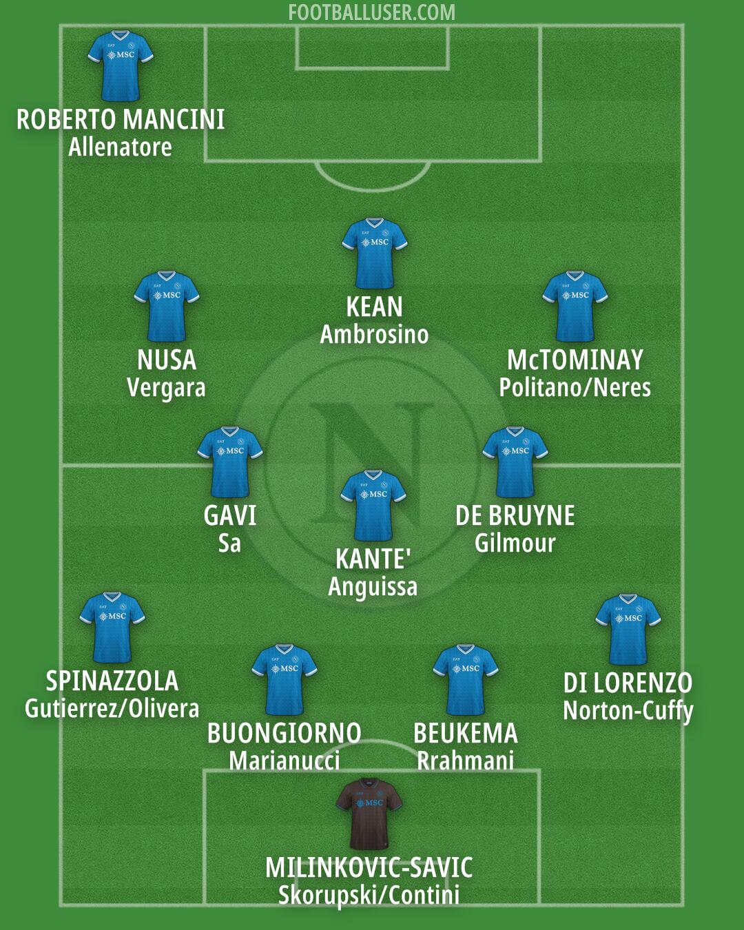 Napoli Formation 2025