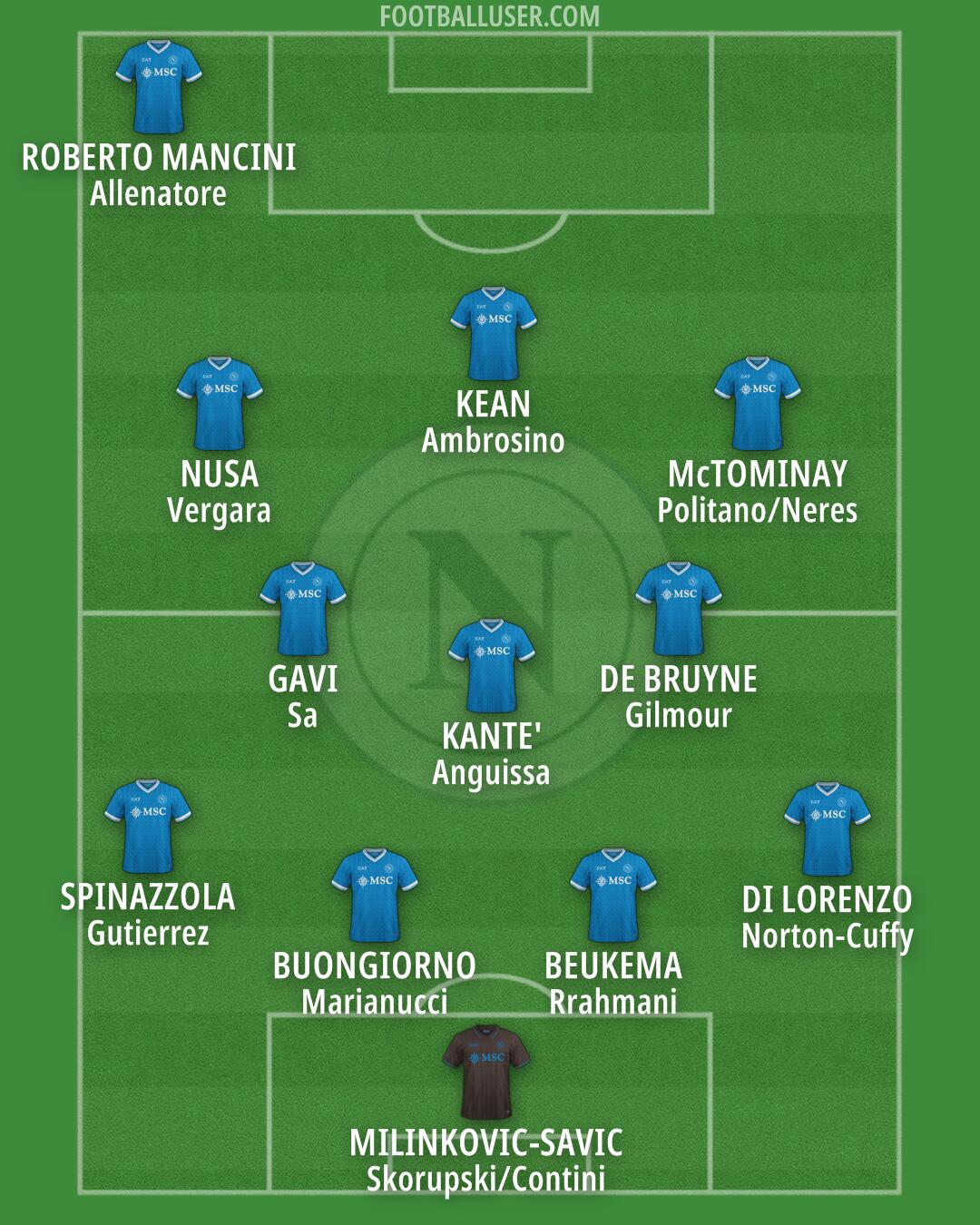 Napoli Formation 2025