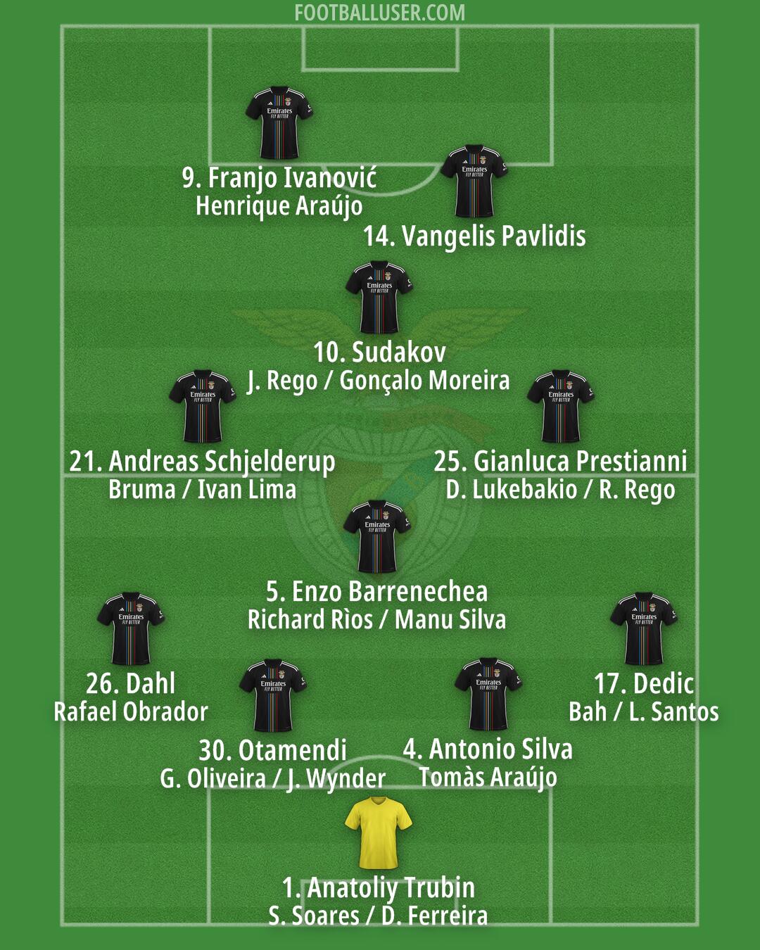 SL Benfica Formation 2025