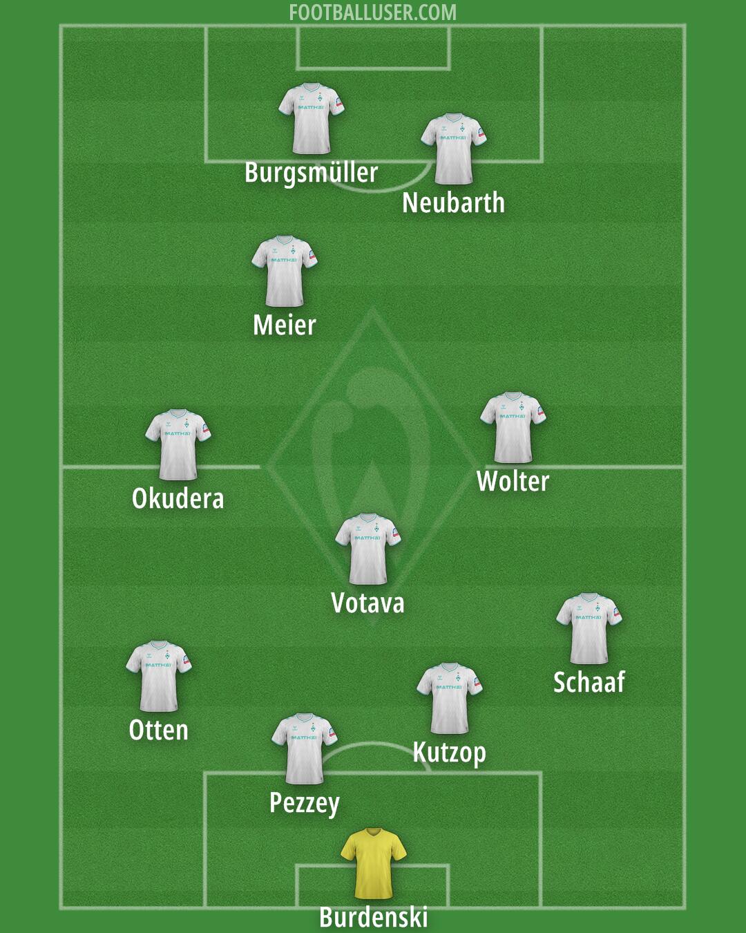 Werder Bremen Formation 2025