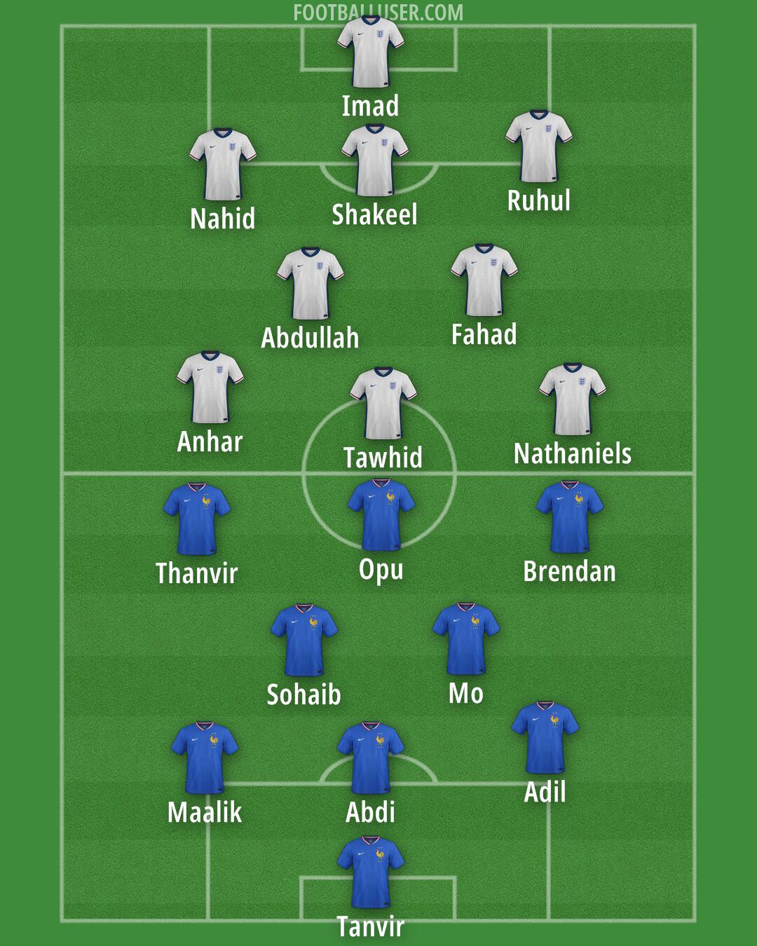 Custom Team Formation 2025