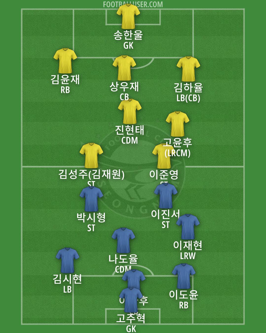 Seongnam Formation 2025