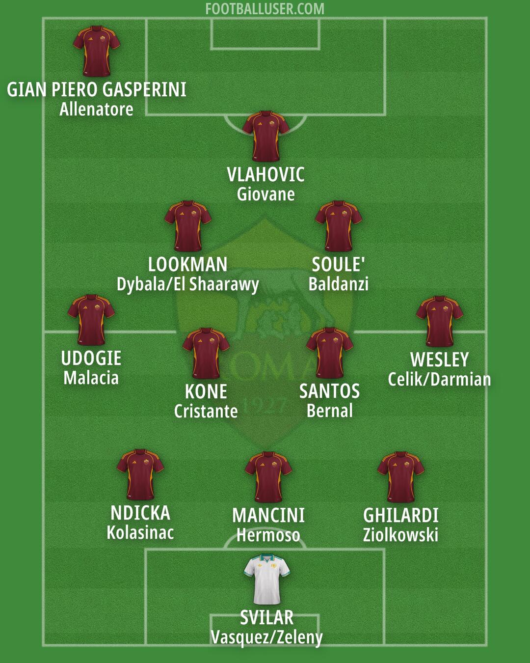 Roma Formation 2025