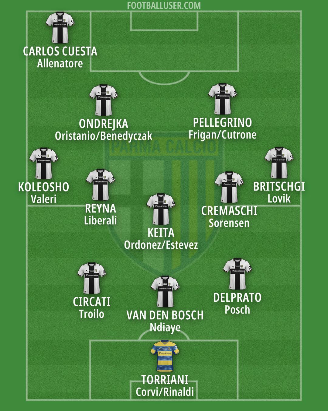 Parma Formation 2025