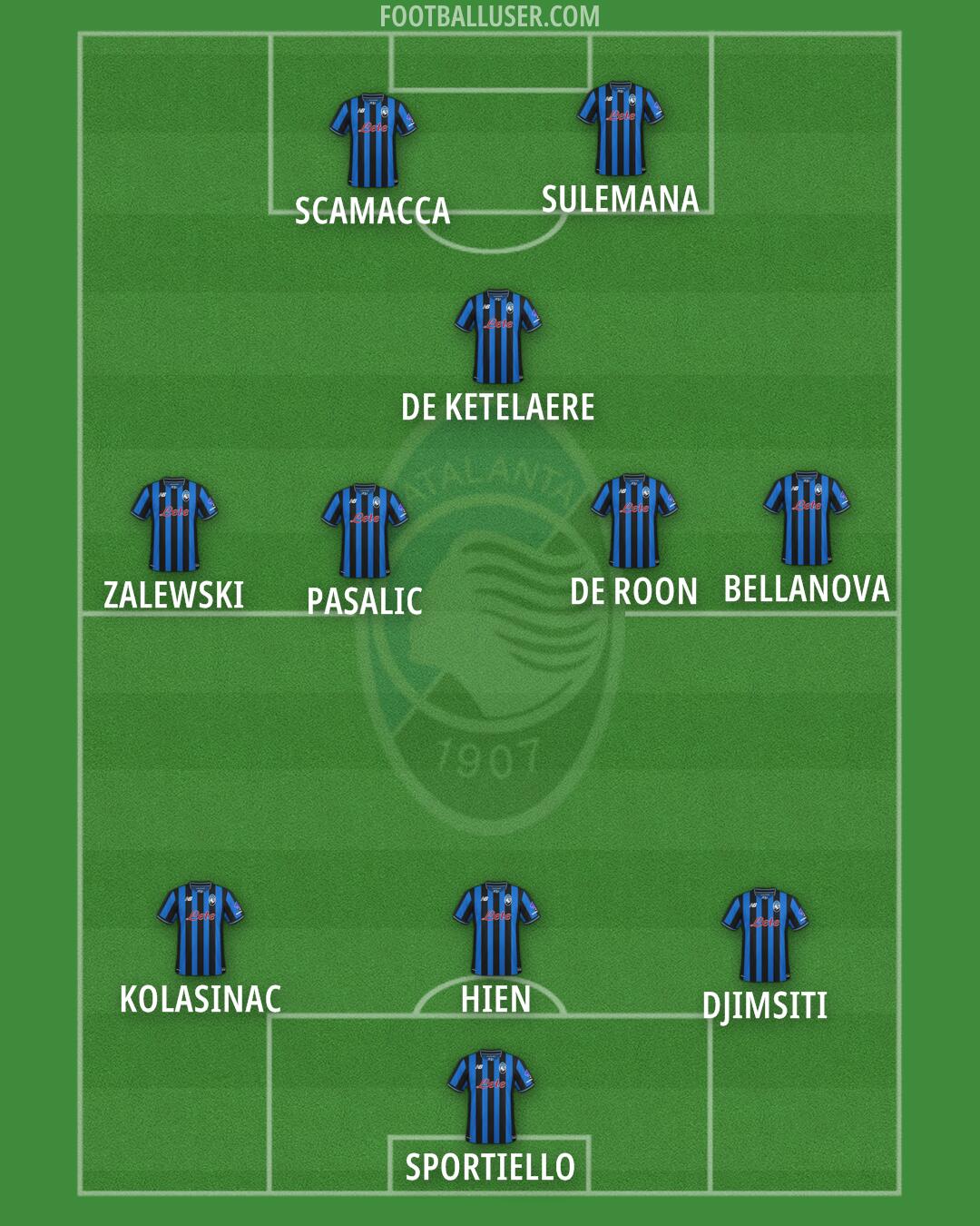 Atalanta Formation 2025