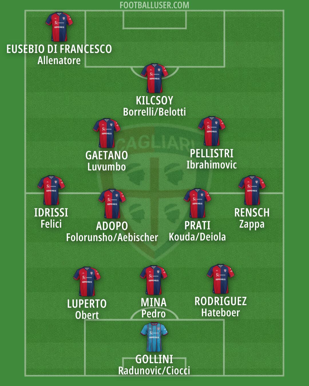 Cagliari Formation 2025