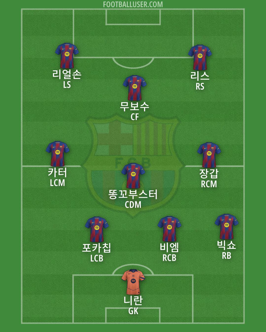 Barcelona Formation 2025