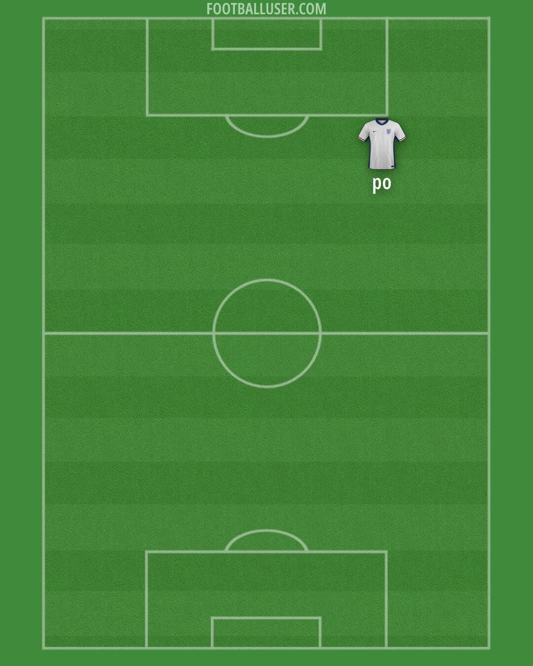 England Formation 2025