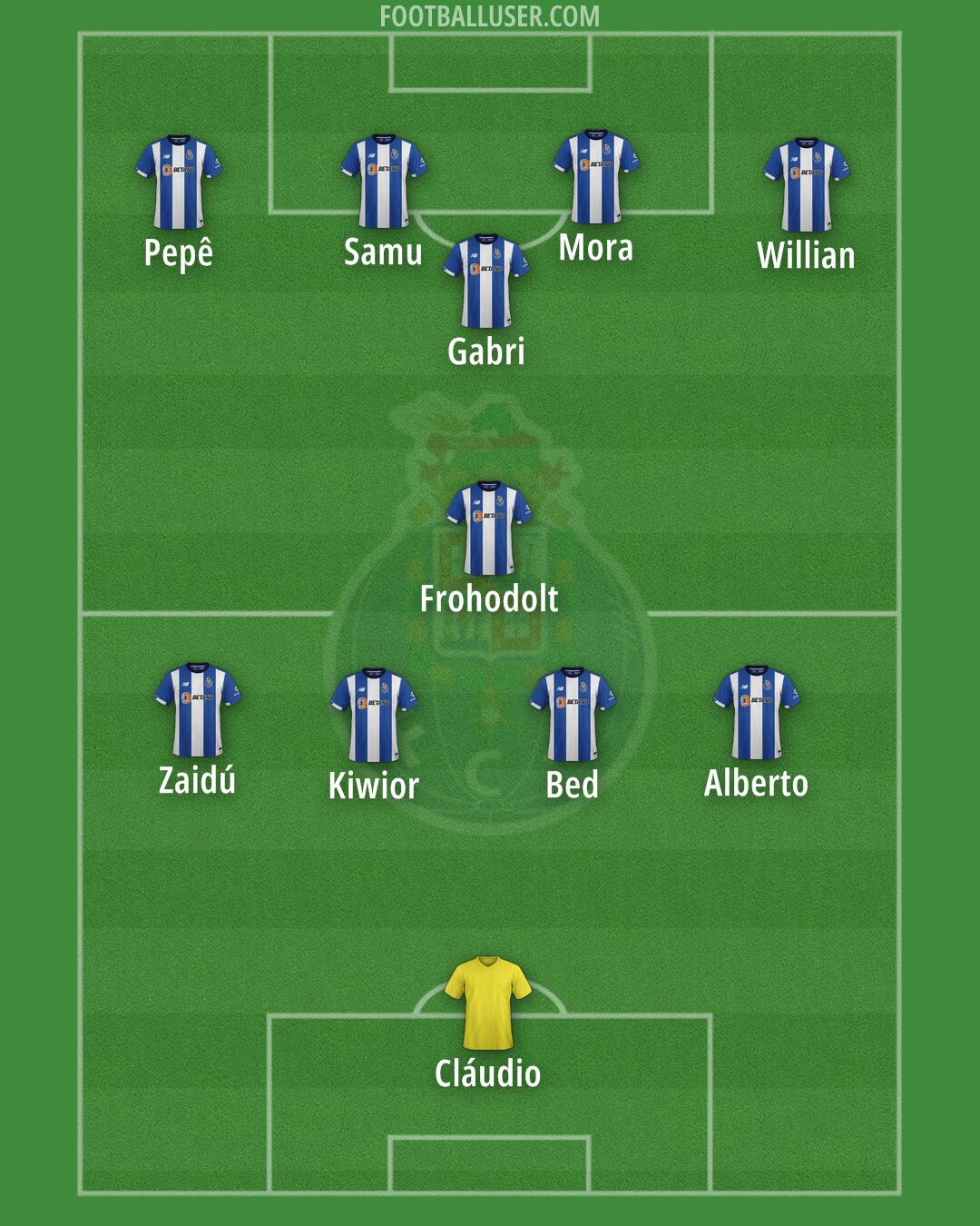 FC Porto Formation 2025