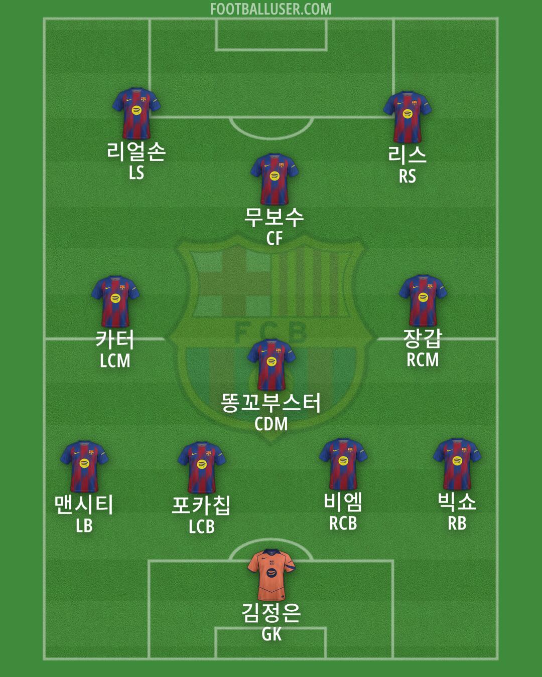 Barcelona Formation 2025