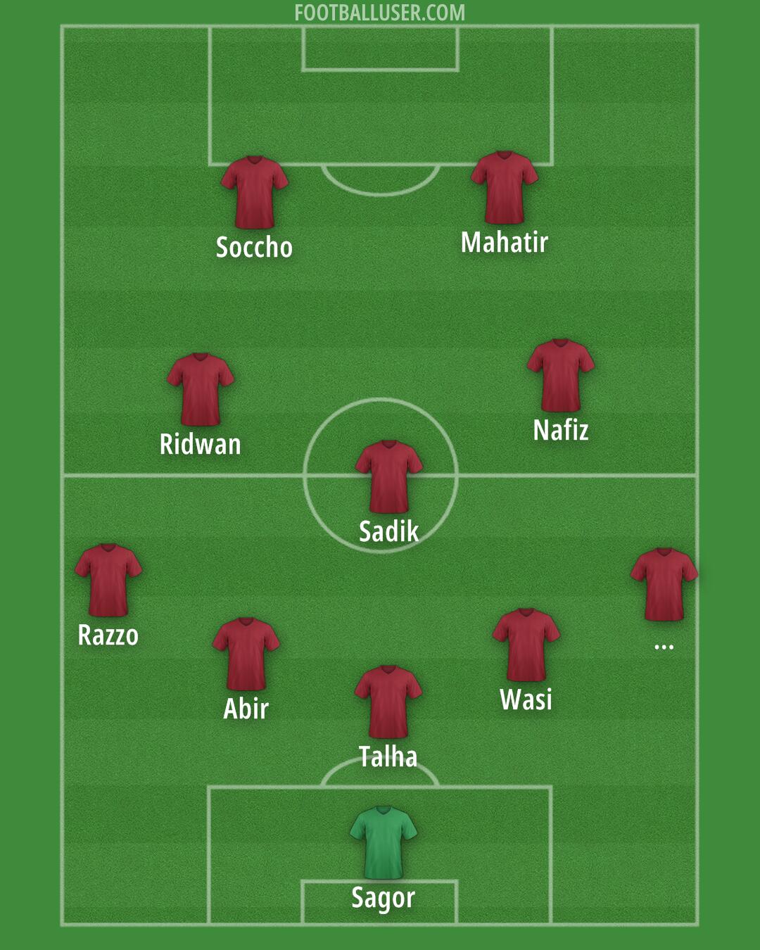 Custom Team Formation 2025