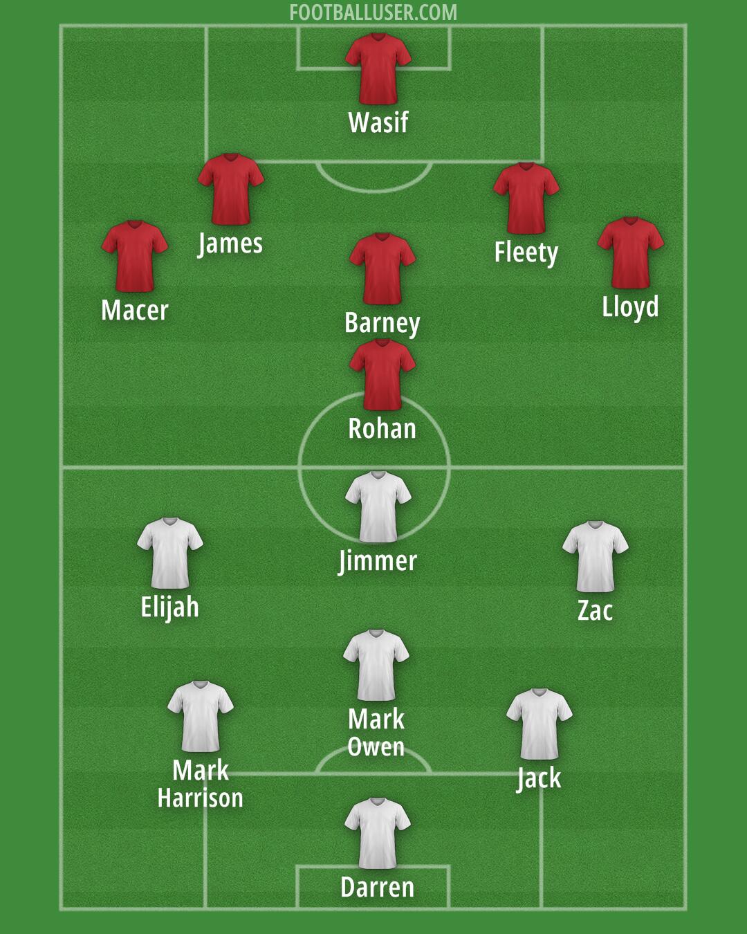 Tottenham Formation 2025