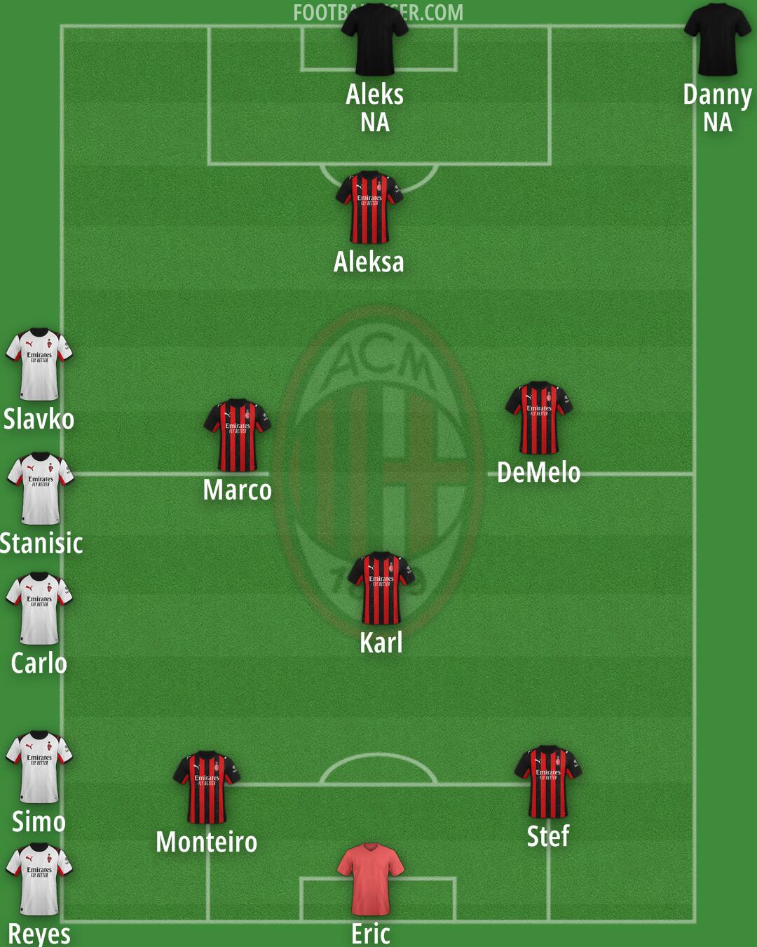 Milan Formation 2025