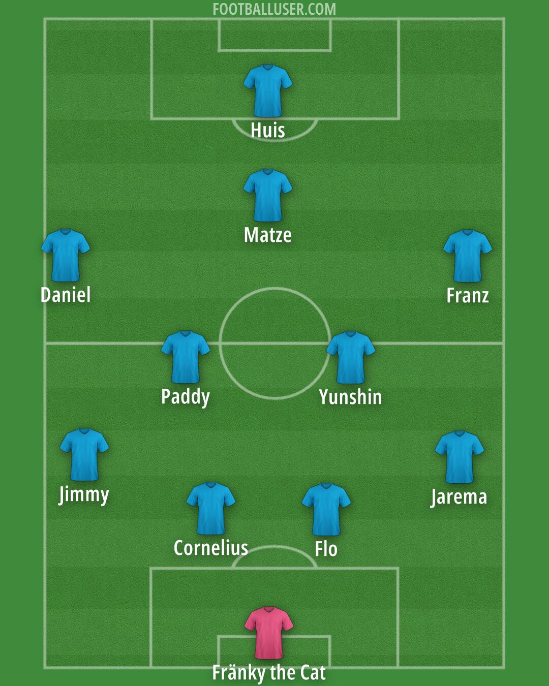 Custom Team Formation 2025
