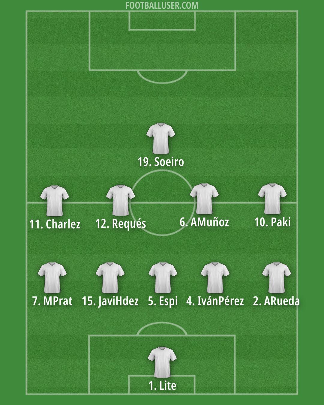 Custom Team Formation 2025