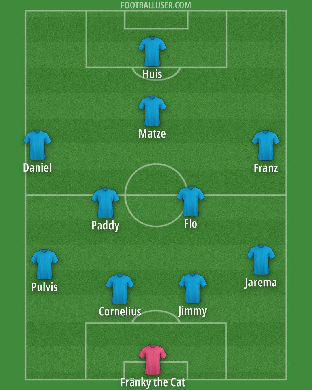 Custom Team Formation 2025