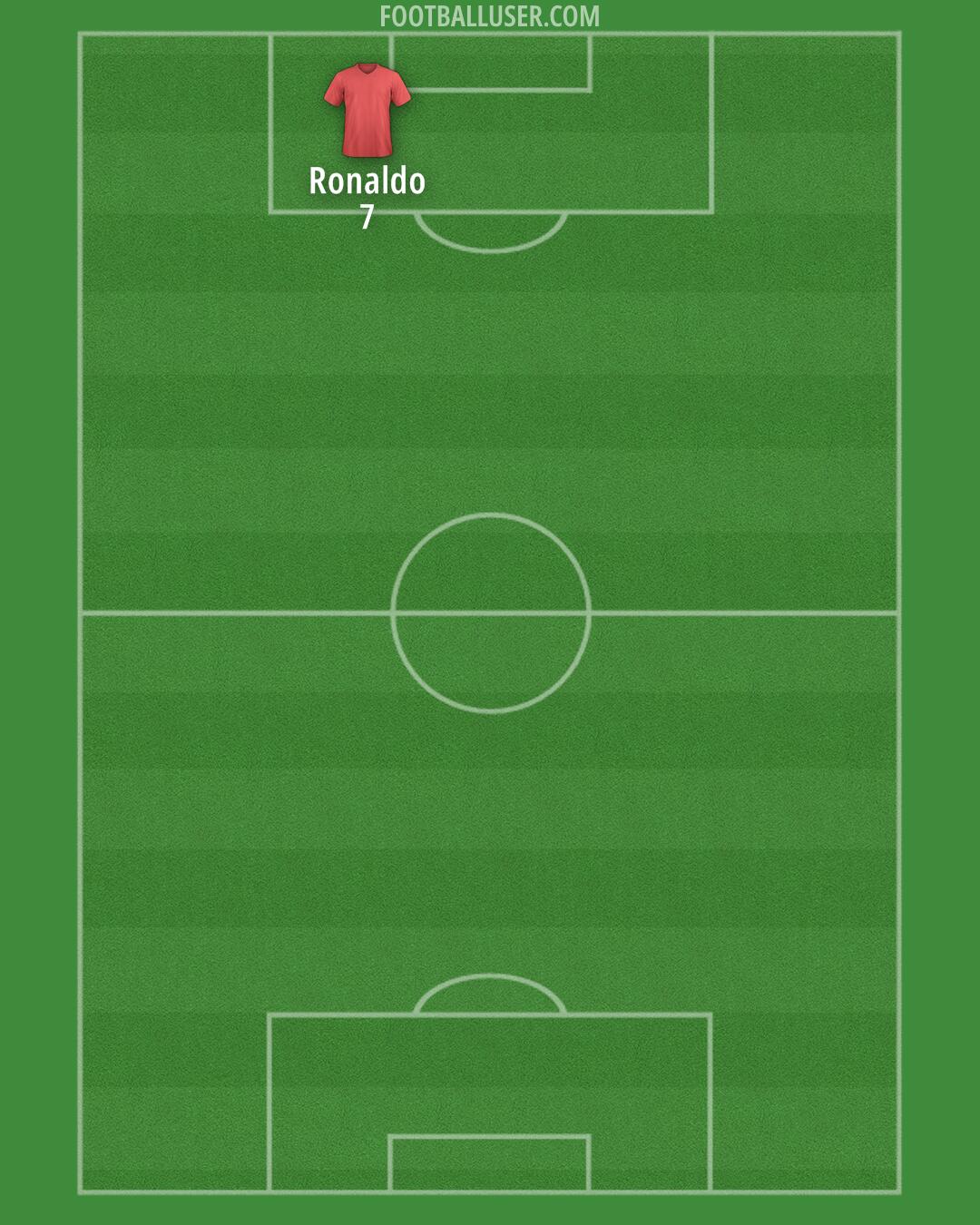 Custom Team Formation 2025