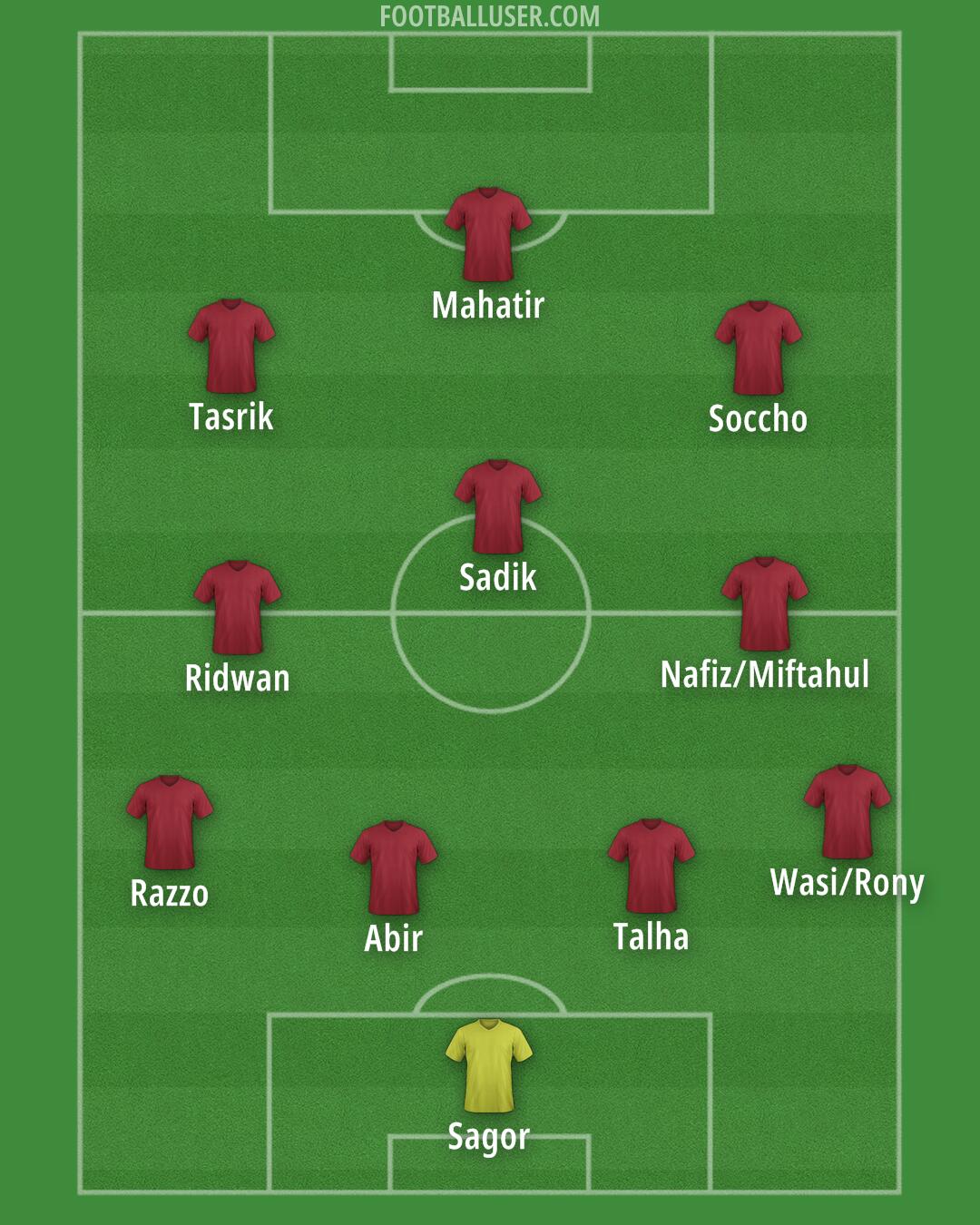 Custom Team Formation 2025