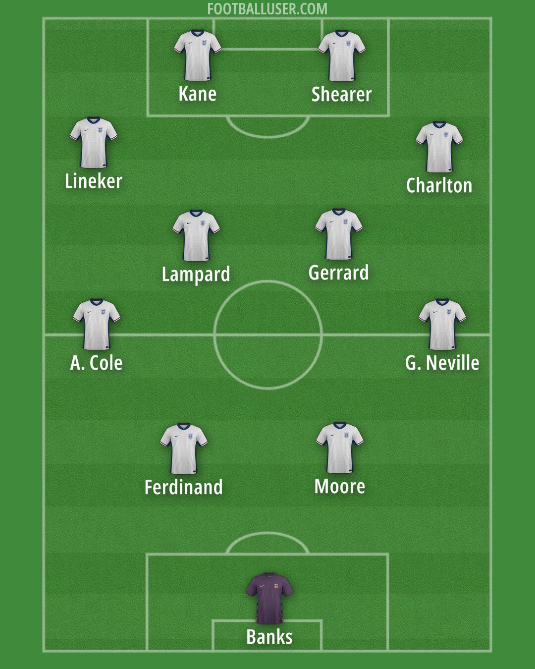England Formation 2025