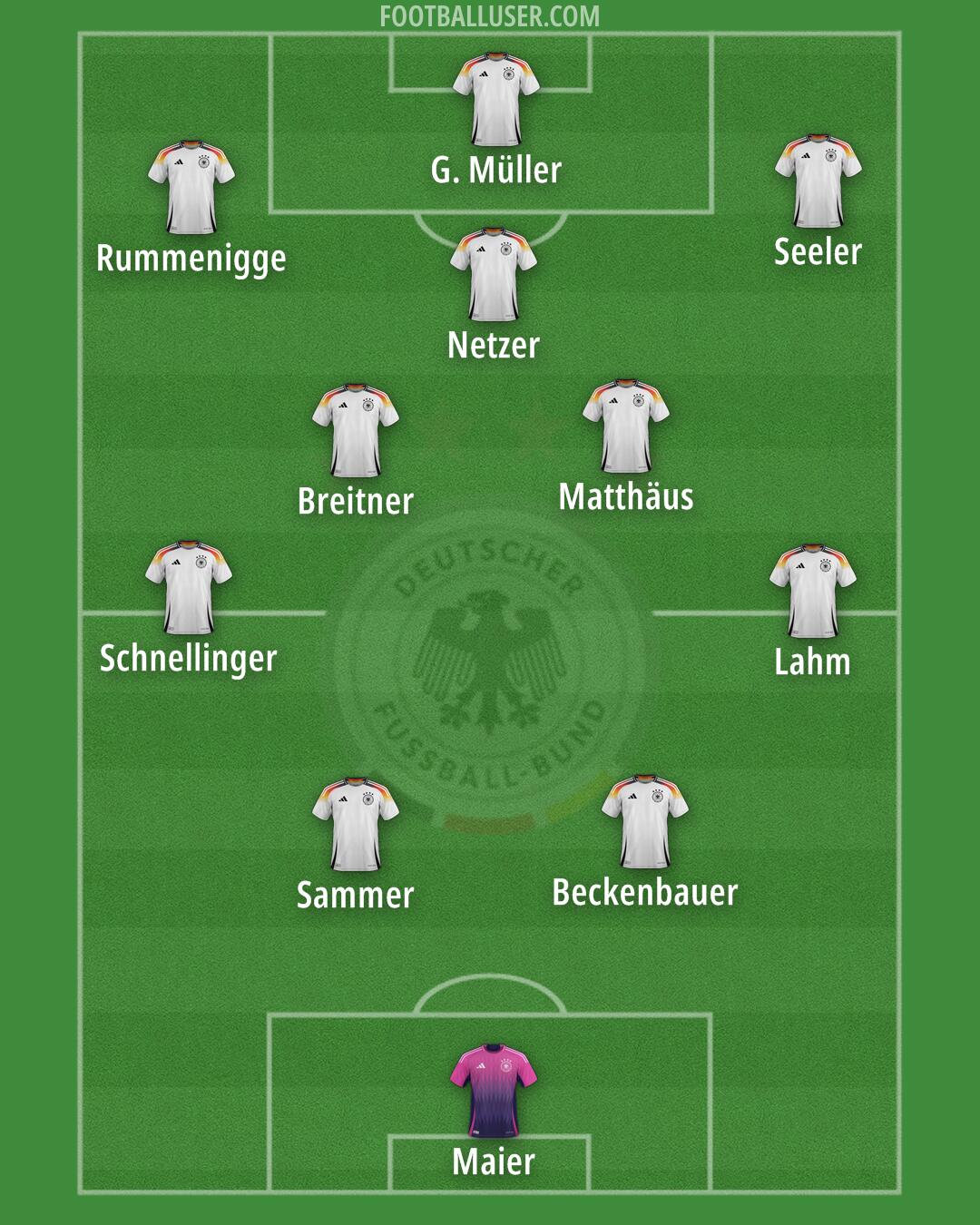 Germany Formation 2025