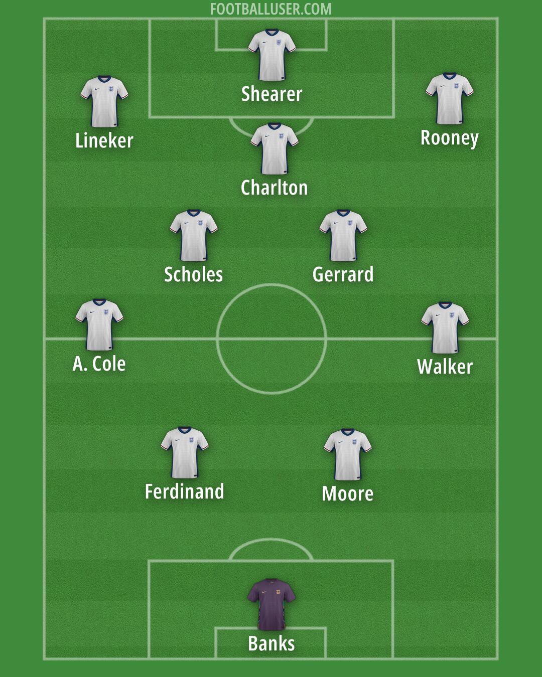 England Formation 2025