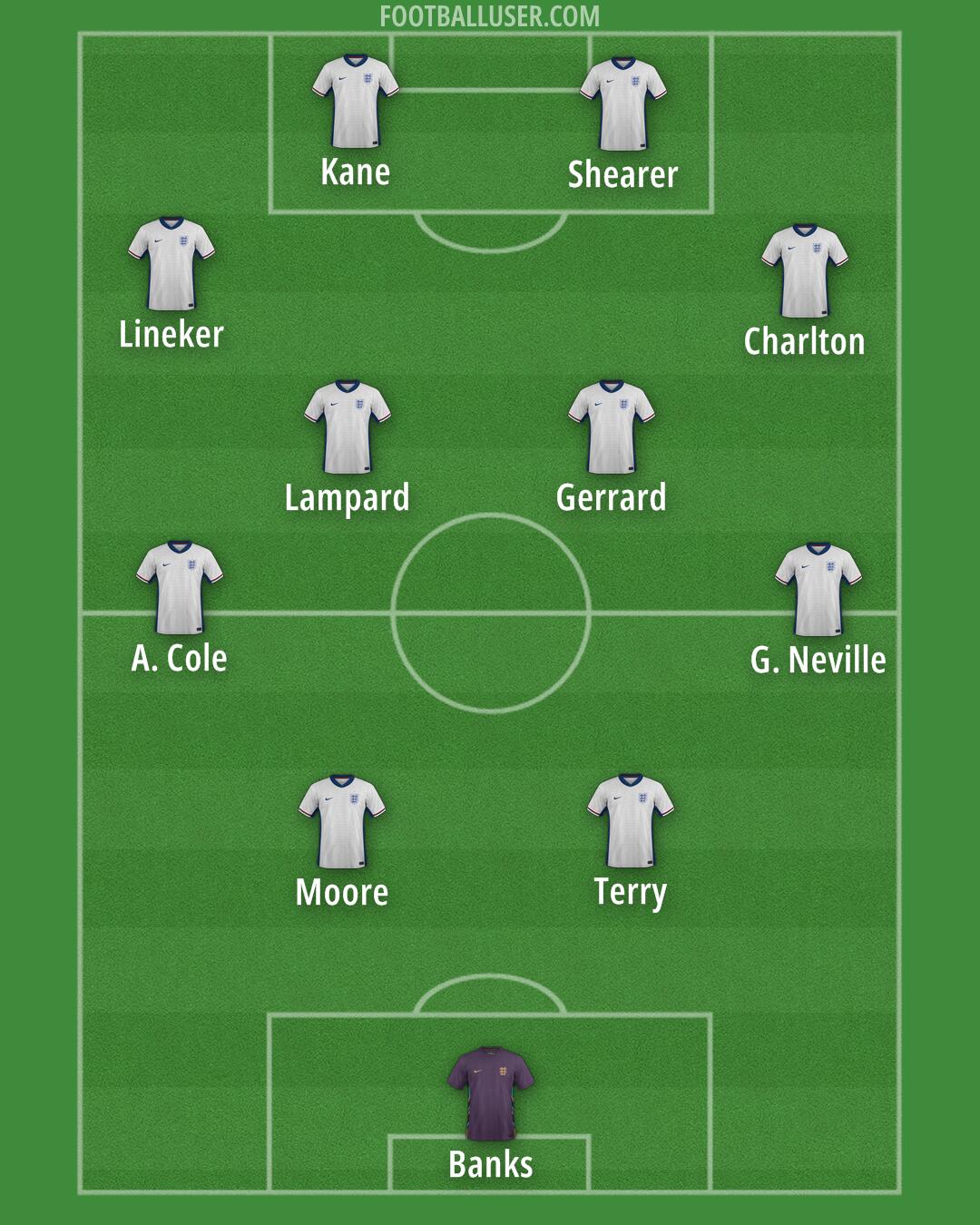 England Formation 2025