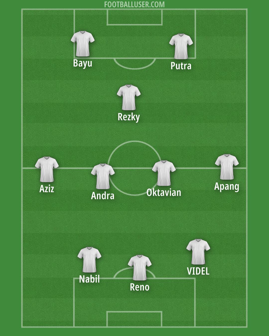 Custom Team Formation 2025