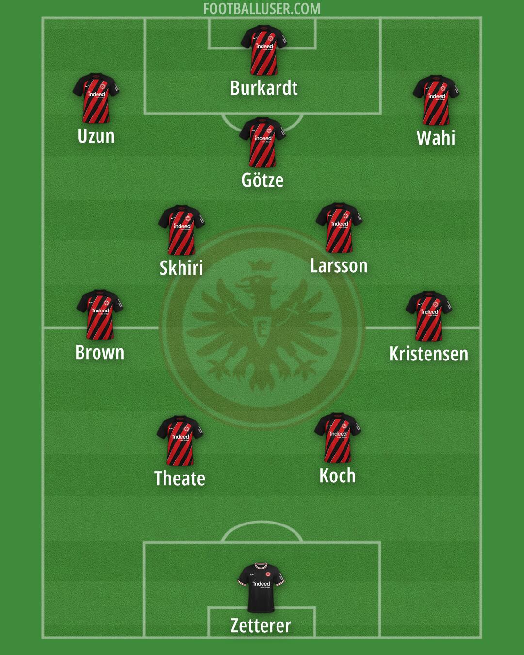 Eintracht Frankfurt Formation 2025