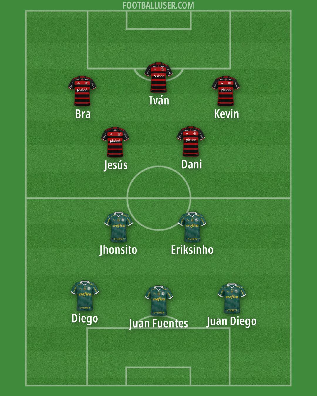 Custom Team Formation 2025