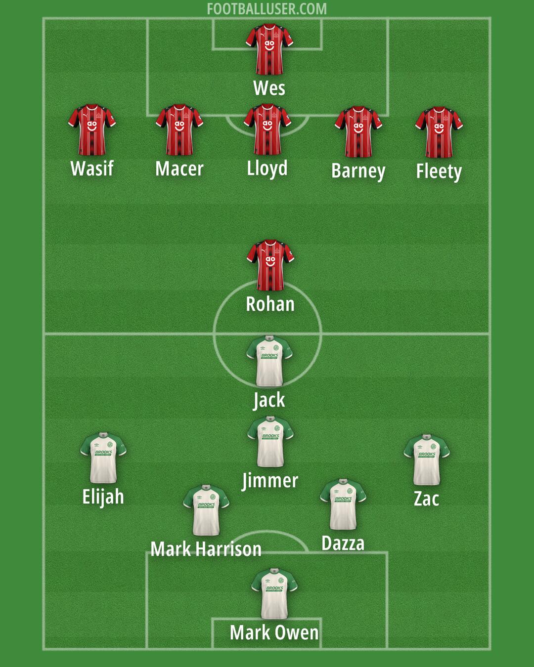 Custom Team Formation 2025