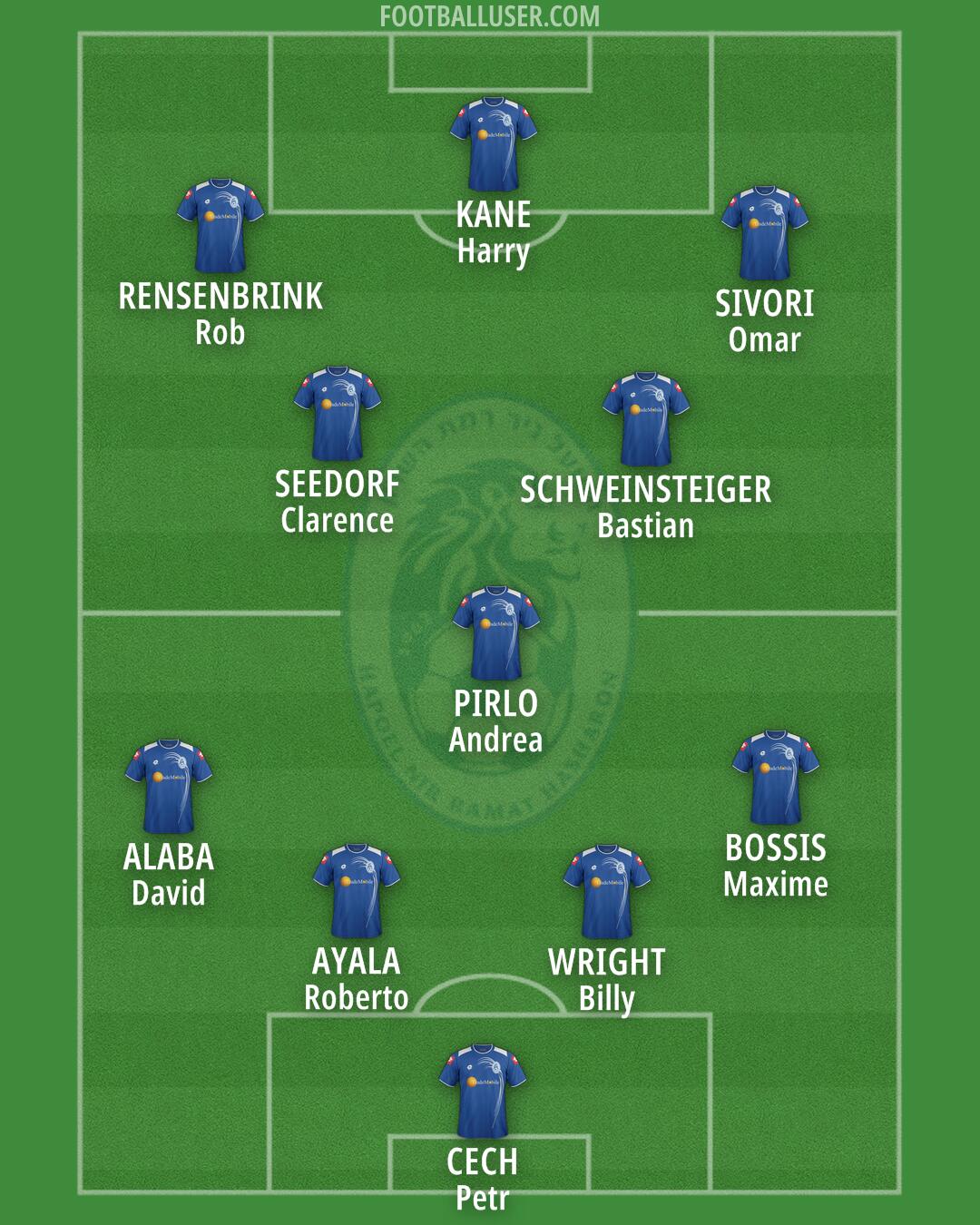 Ramat HaSharon Formation 2025
