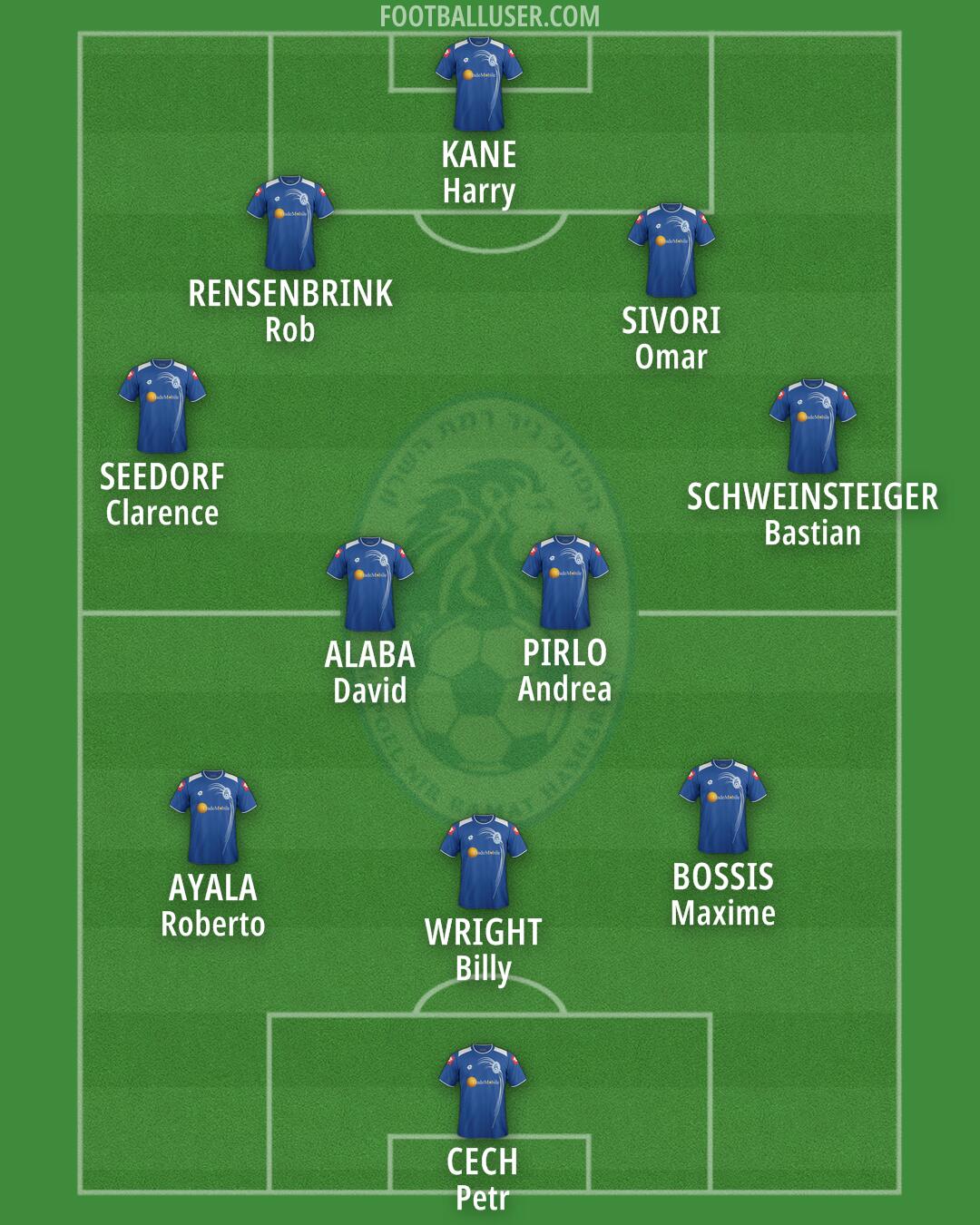 Ramat HaSharon Formation 2025