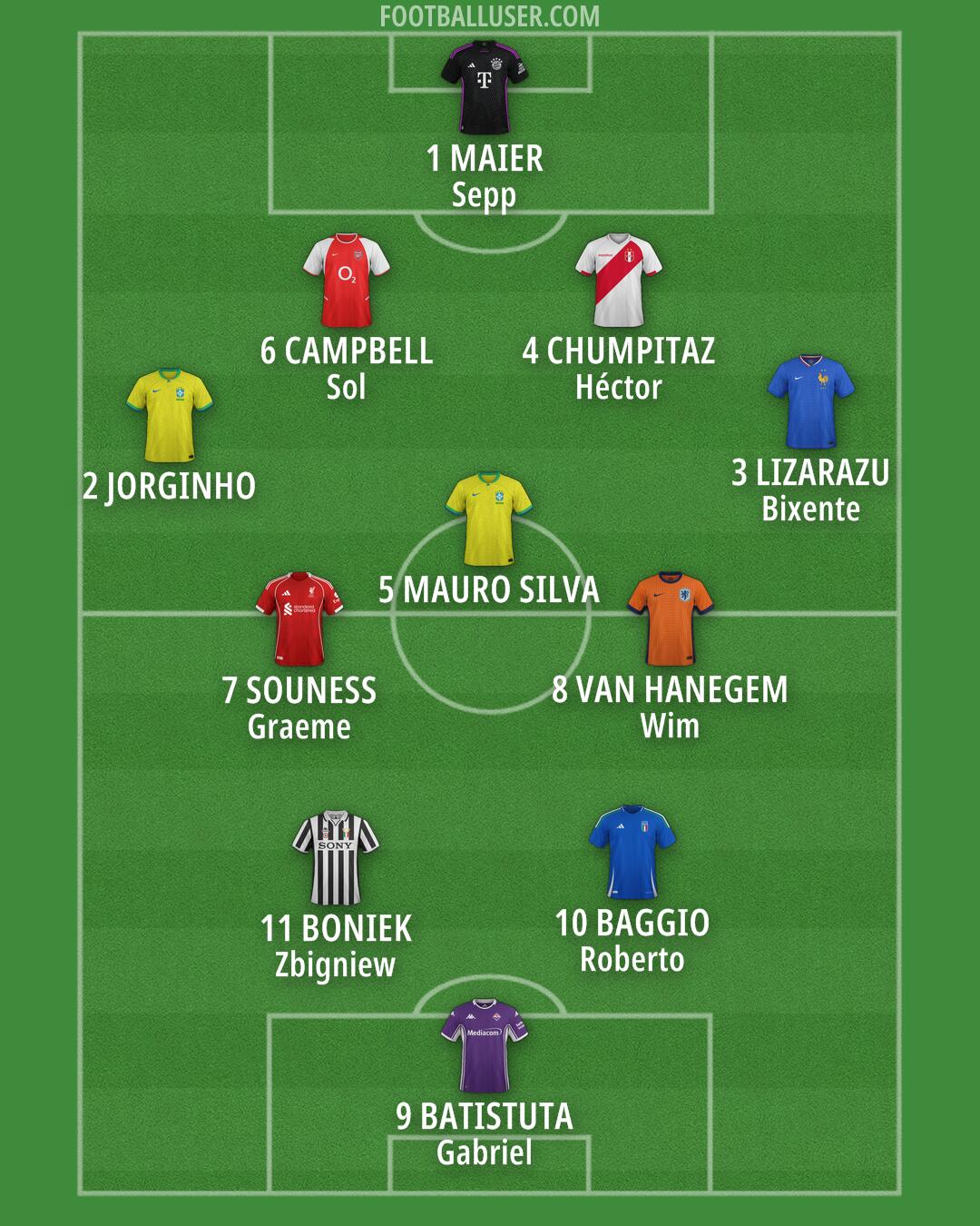 Custom Team Formation 2025