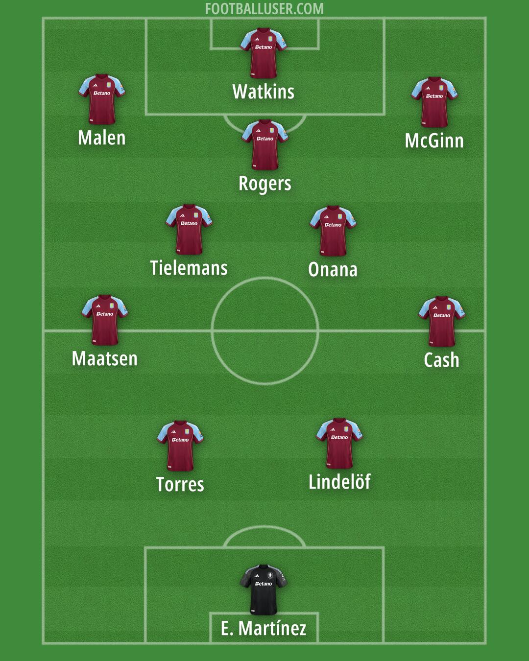 Aston Villa Formation 2025