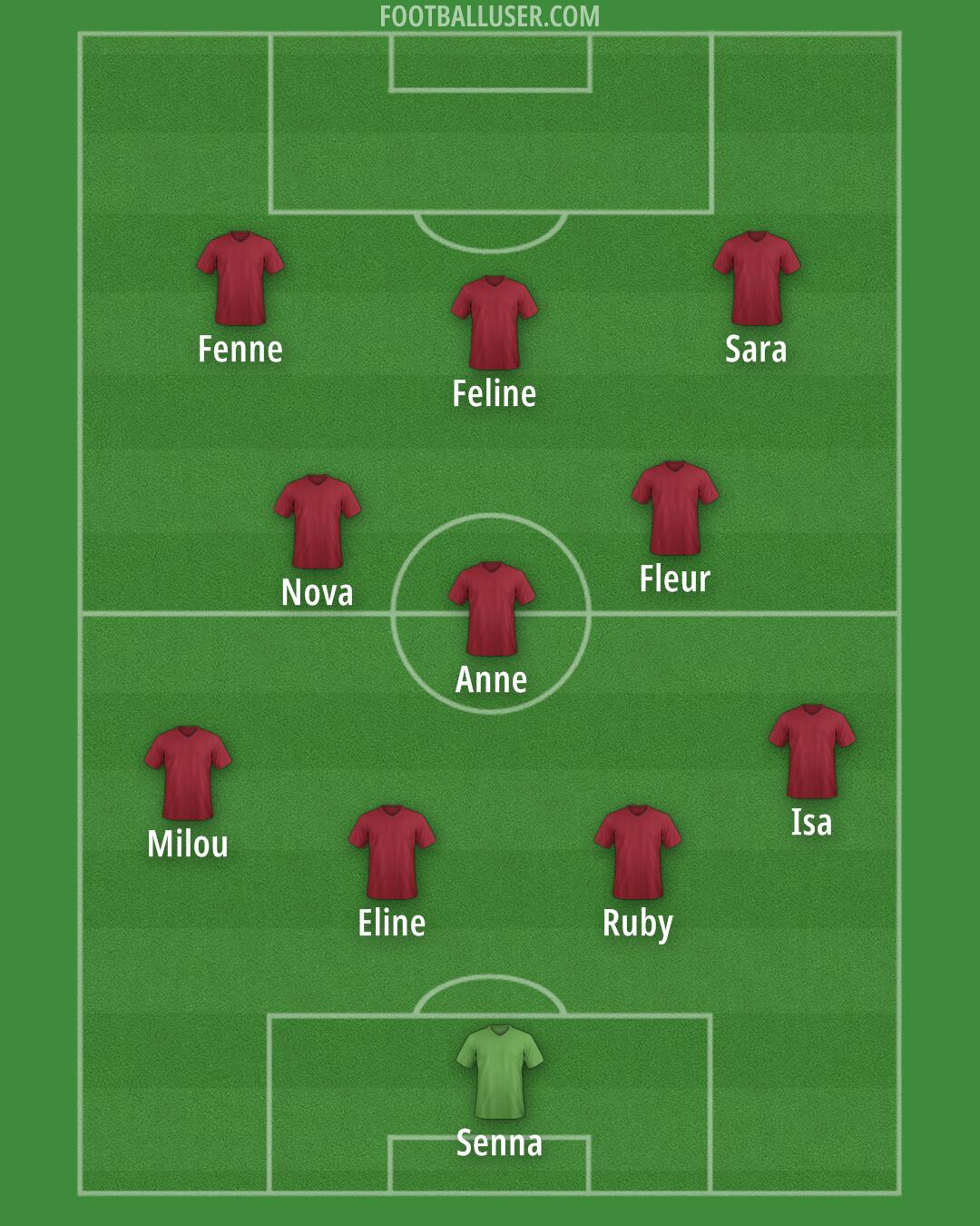 Custom Team Formation 2025