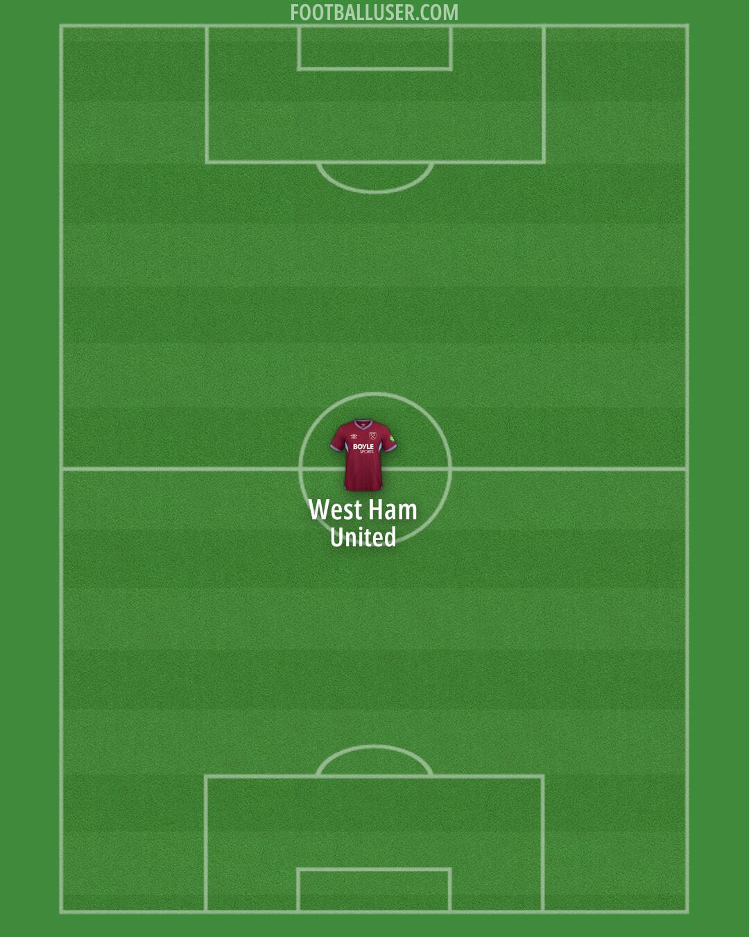 West Ham Formation 2025