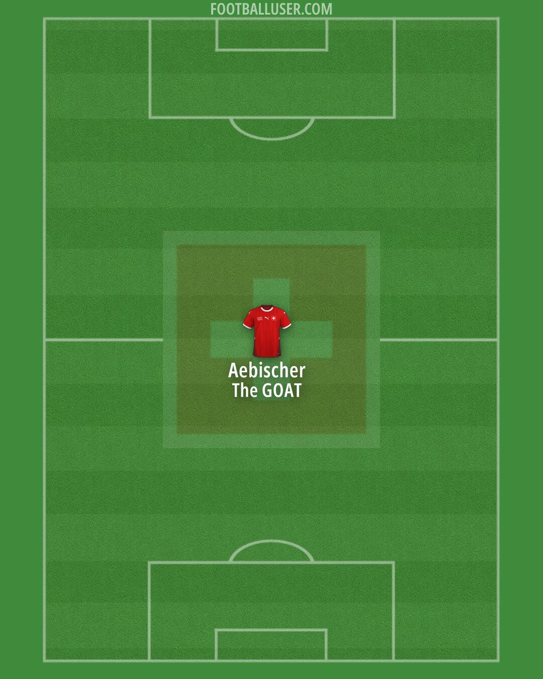 Switzerland Formation 2025