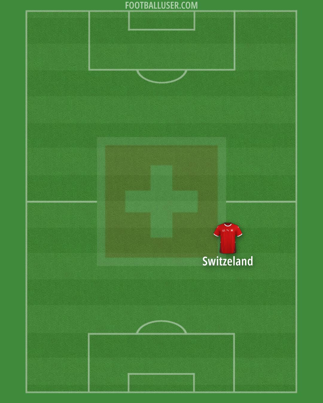Switzerland Formation 2025