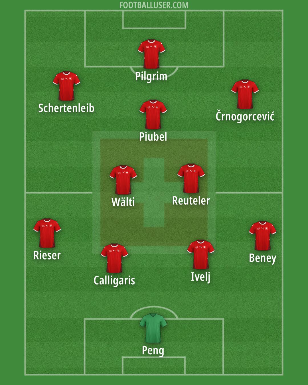 Switzerland Formation 2025