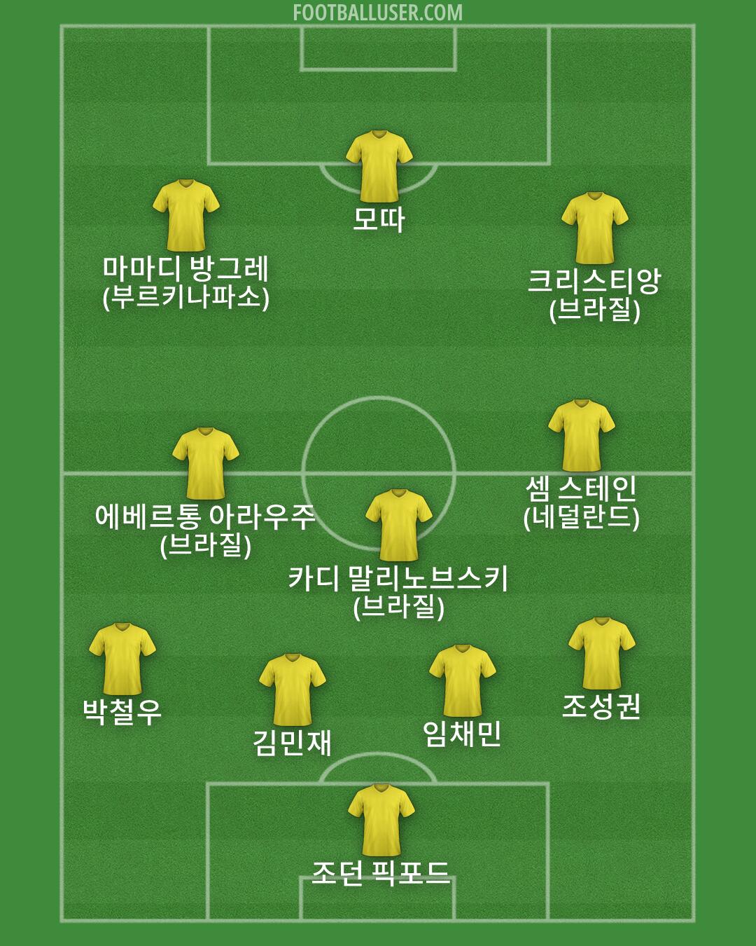 Custom Team Formation 2025