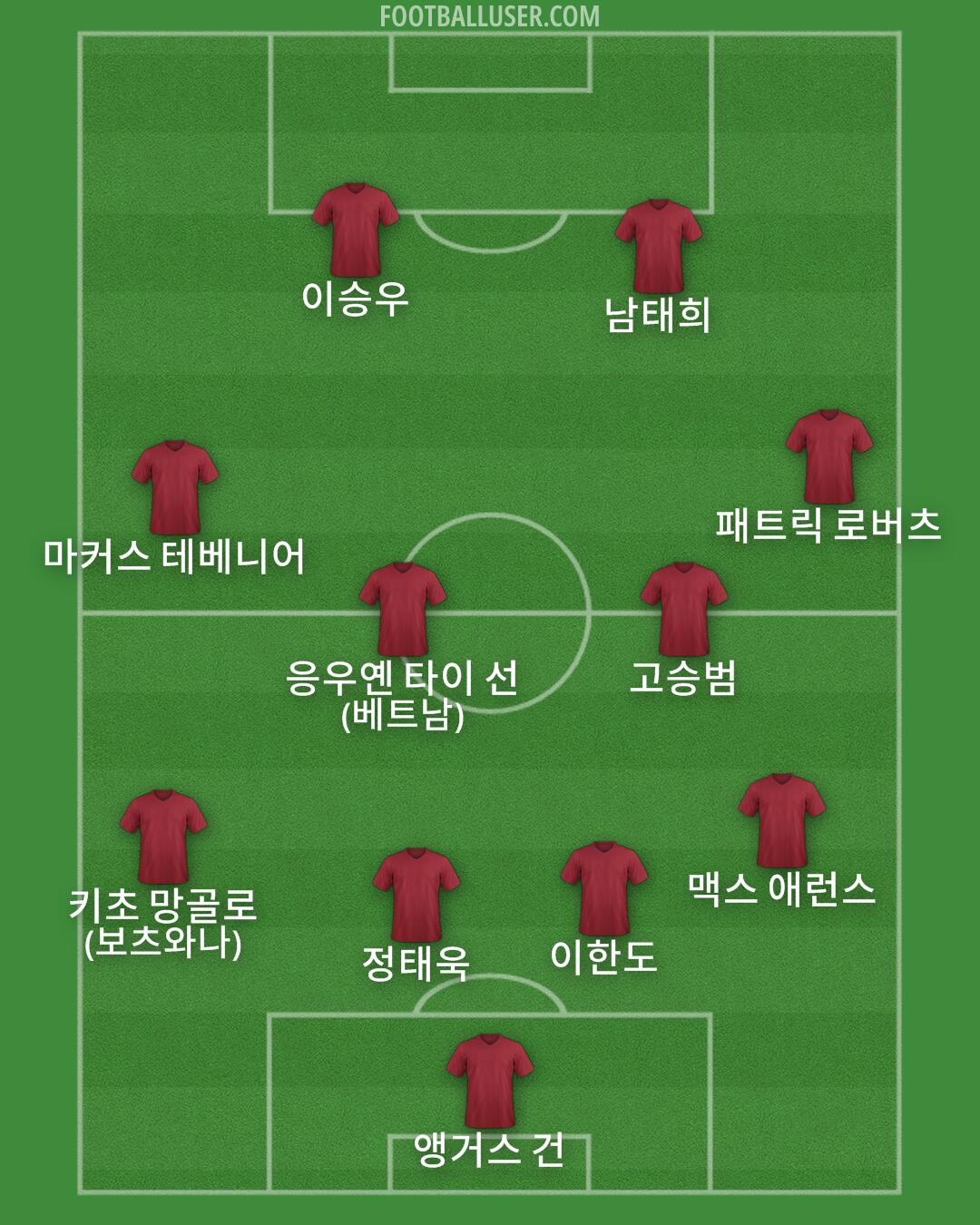 Custom Team Formation 2025