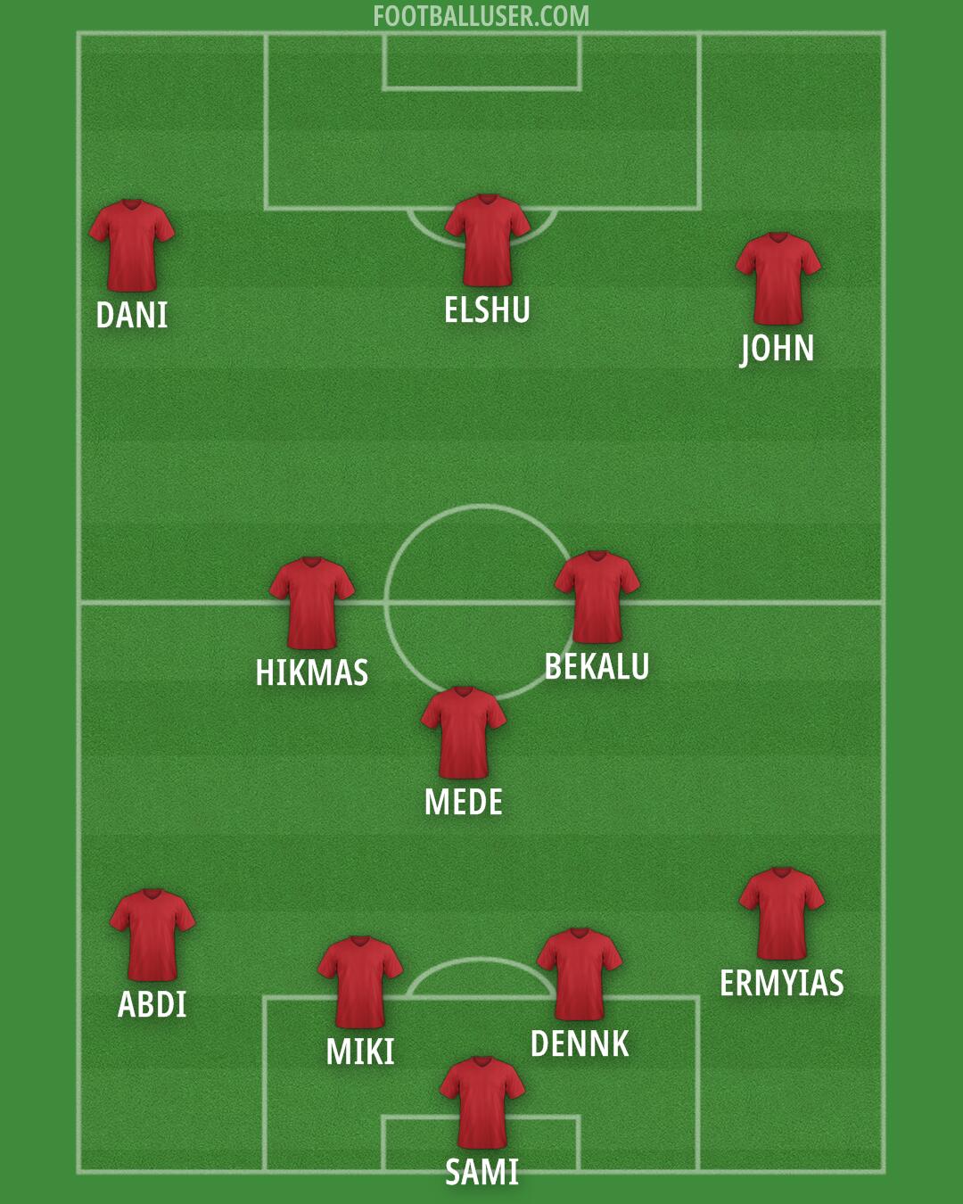 Custom Team Formation 2025