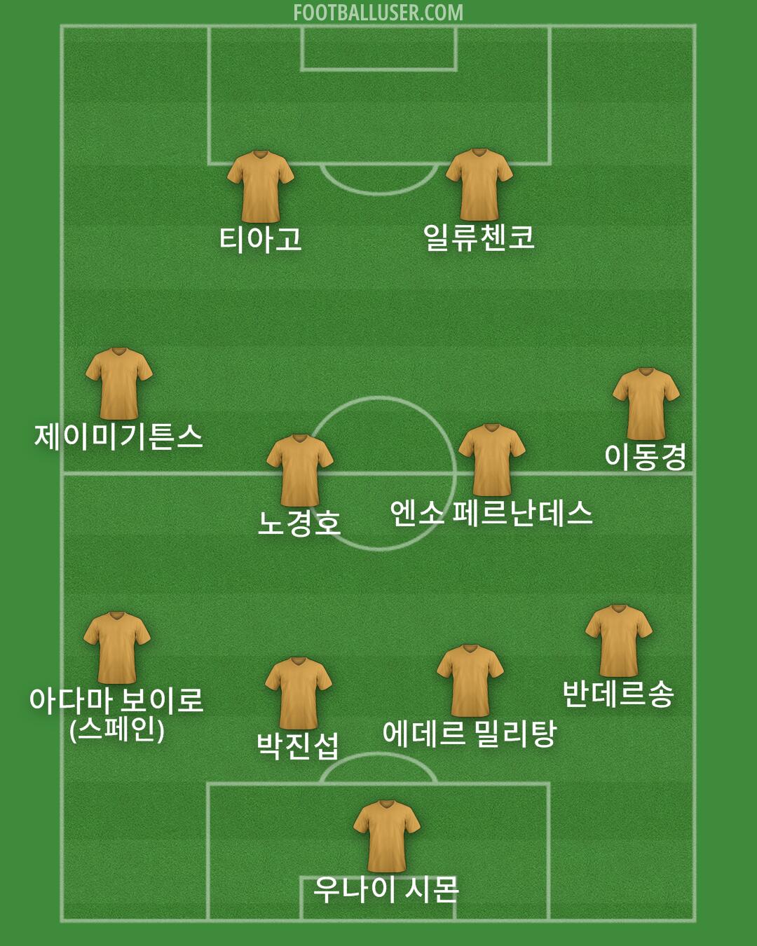 Custom Team Formation 2025