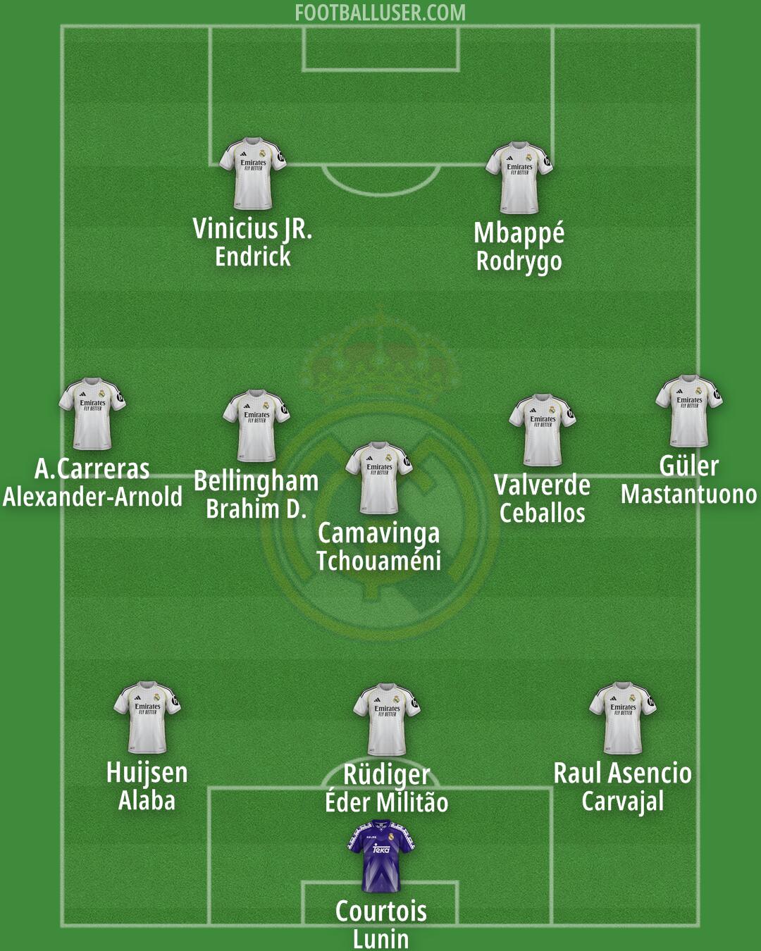 Real Madrid Formation 2025