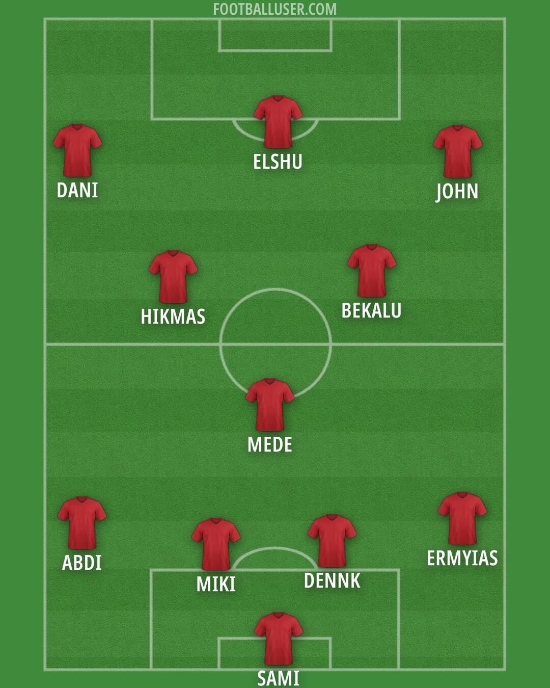 Custom Team Formation 2025