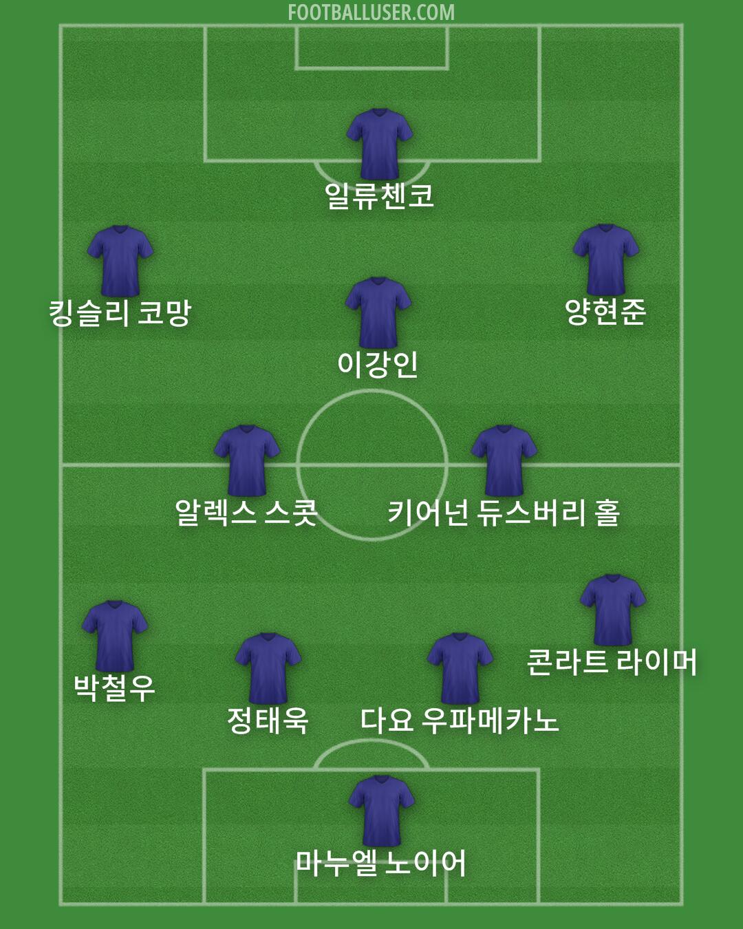 Custom Team Formation 2025