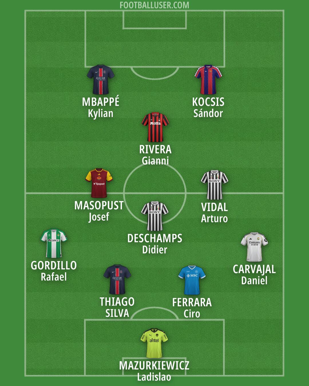 Custom Team Formation 2025