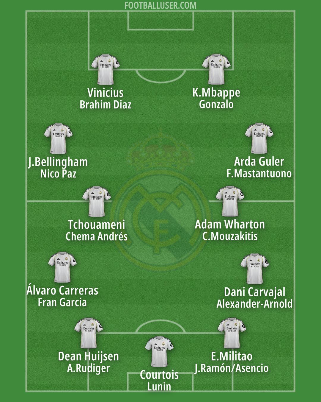 Real Madrid Formation 2025
