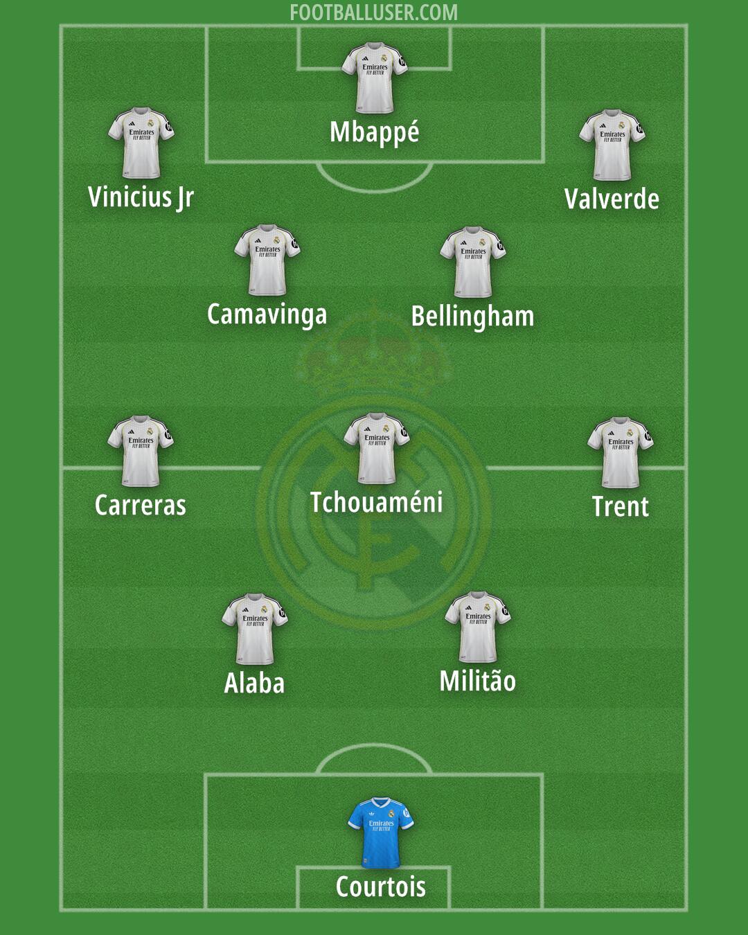 Real Madrid Formation 2025